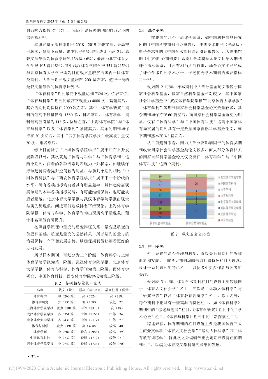 国内高水平体育学术期刊特征与趋势研究_聂鑫.pdf_第3页