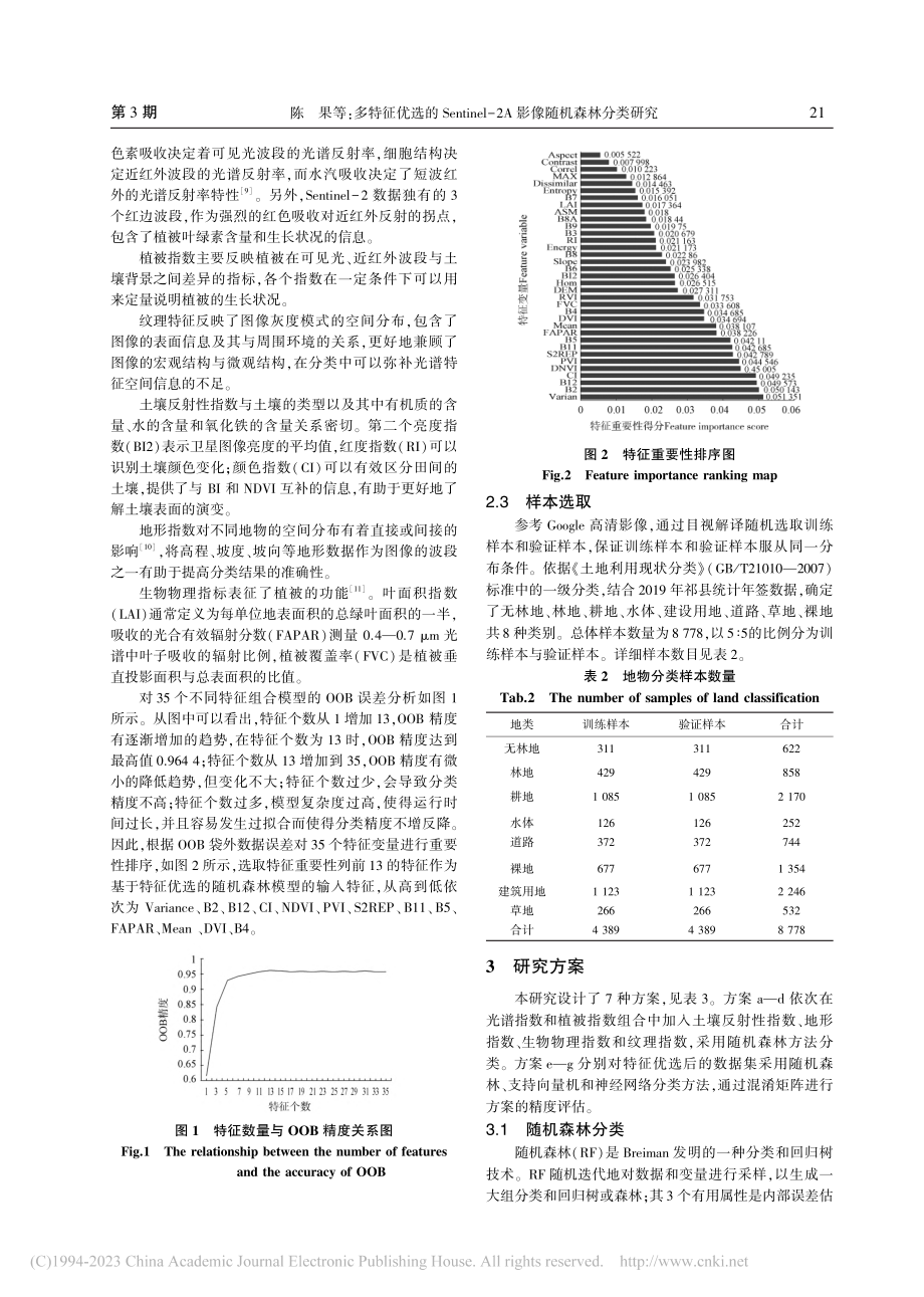 多特征优选的Sentine...-2A影像随机森林分类研究_陈果.pdf_第3页