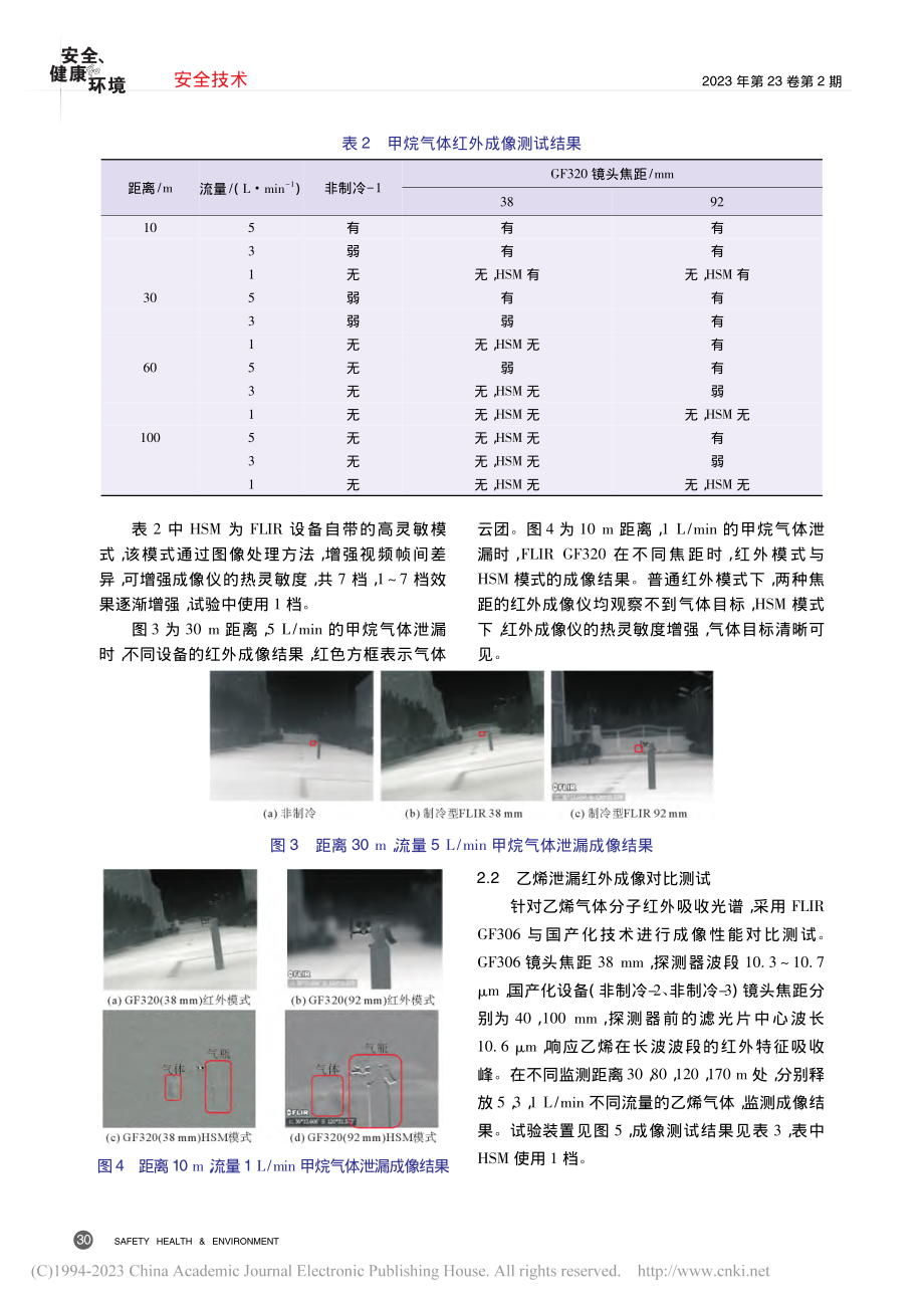 国产非制冷气体泄漏红外成像检测技术试验研究_迟晓铭.pdf_第3页