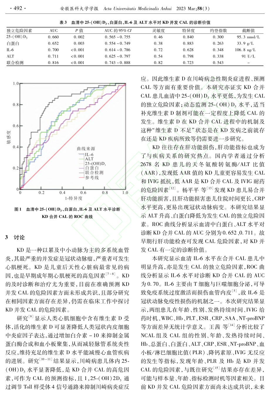 儿童川崎病冠状动脉损伤危险...素Logistic回归分析_钱翠平.pdf_第3页