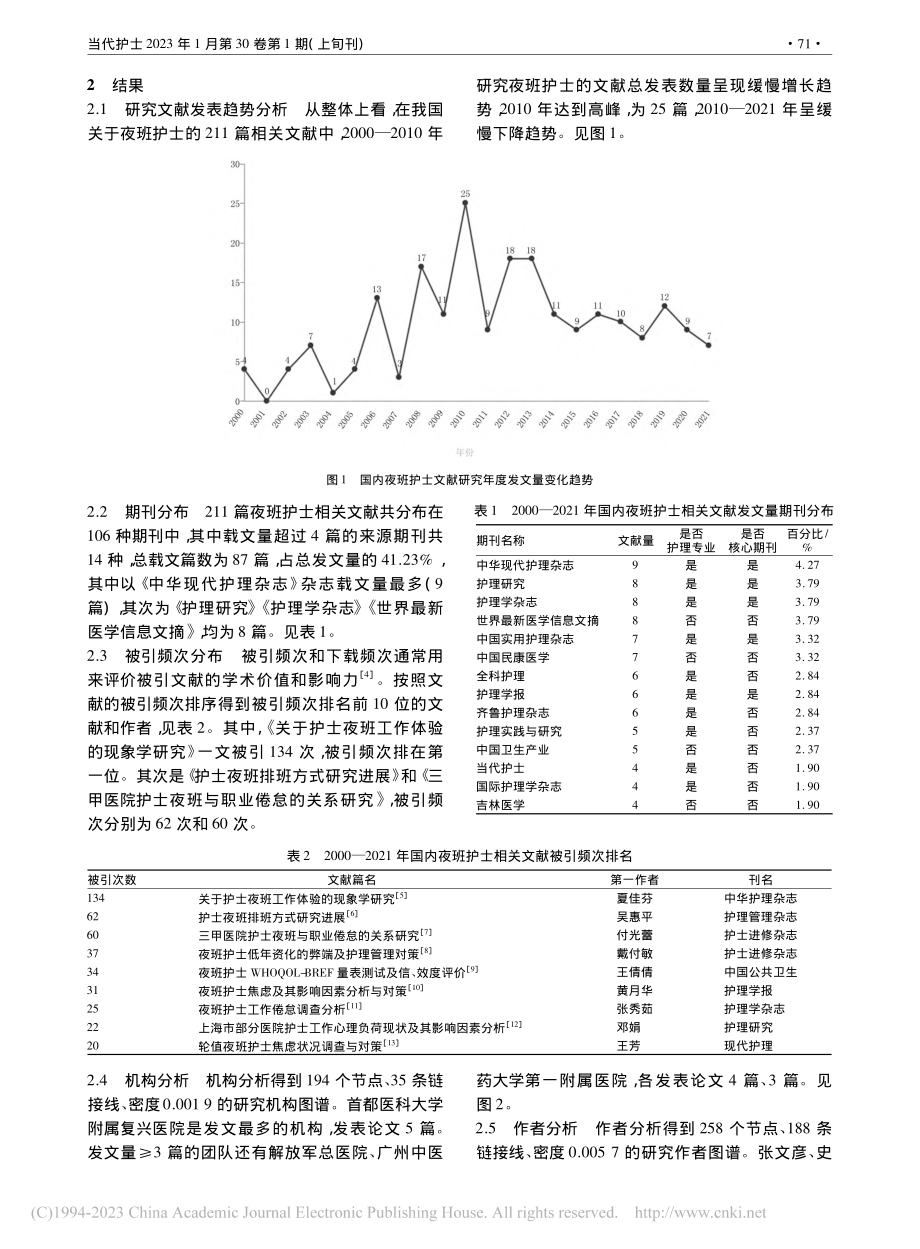 基于CiteSpace的国内夜班护士中文文献计量分析_王石坤.pdf_第2页