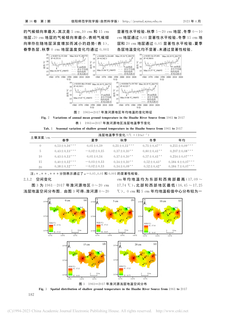 淮河源浅层地温时空变化及其对全球增暖停滞的响应_刘明华.pdf_第3页