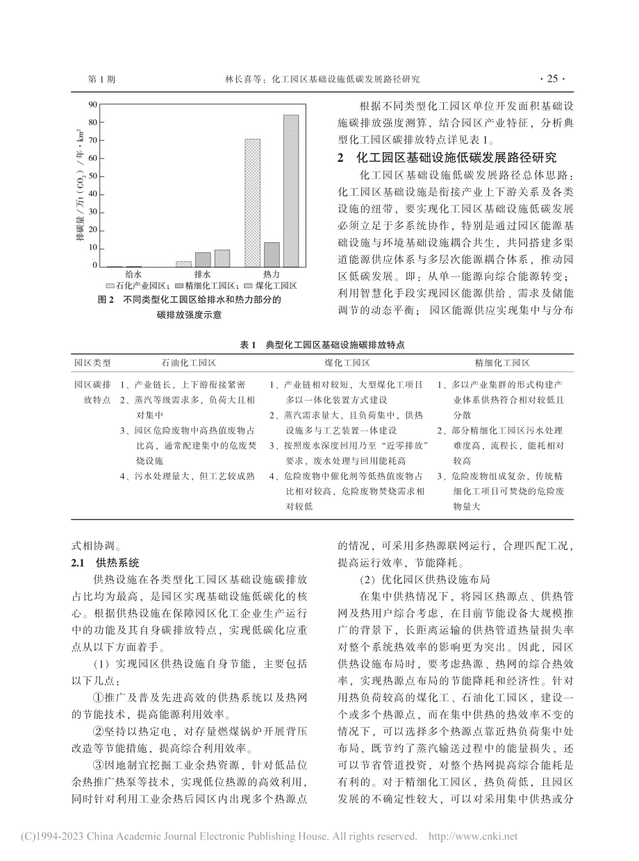 化工园区基础设施低碳发展路径研究_林长喜.pdf_第2页