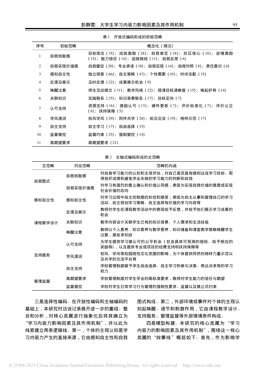 大学生学习内驱力影响因素及...机制——基于扎根理论的分析_彭静雯.pdf_第3页