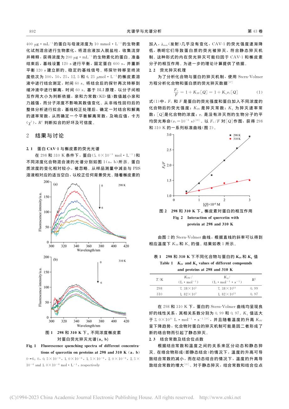 多光谱法、分子对接模拟和生...素与小窝蛋白-1的相互作用_侯倩宜.pdf_第3页