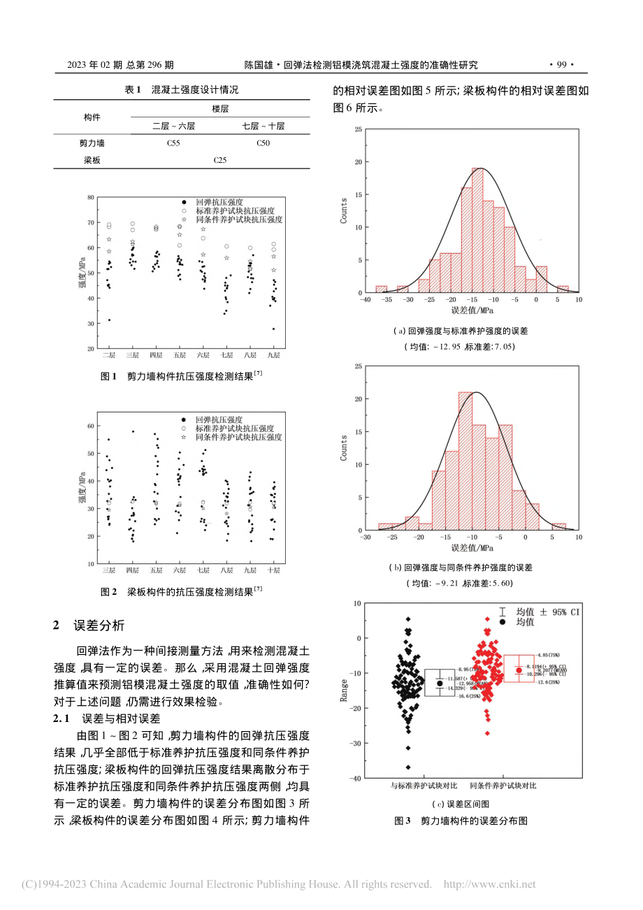 回弹法检测铝模浇筑混凝土强度的准确性研究_陈国雄.pdf_第2页