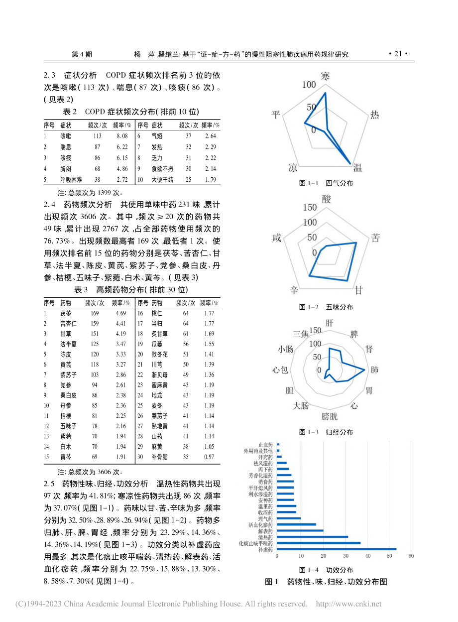 基于“证-症-方-药”的慢性阻塞性肺疾病用药规律研究_杨萍.pdf_第3页