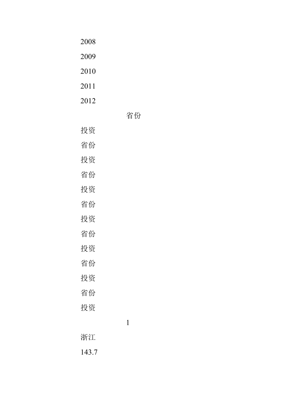 地方水利建设资金规模、来源和使用情况调研报告.docx_第3页