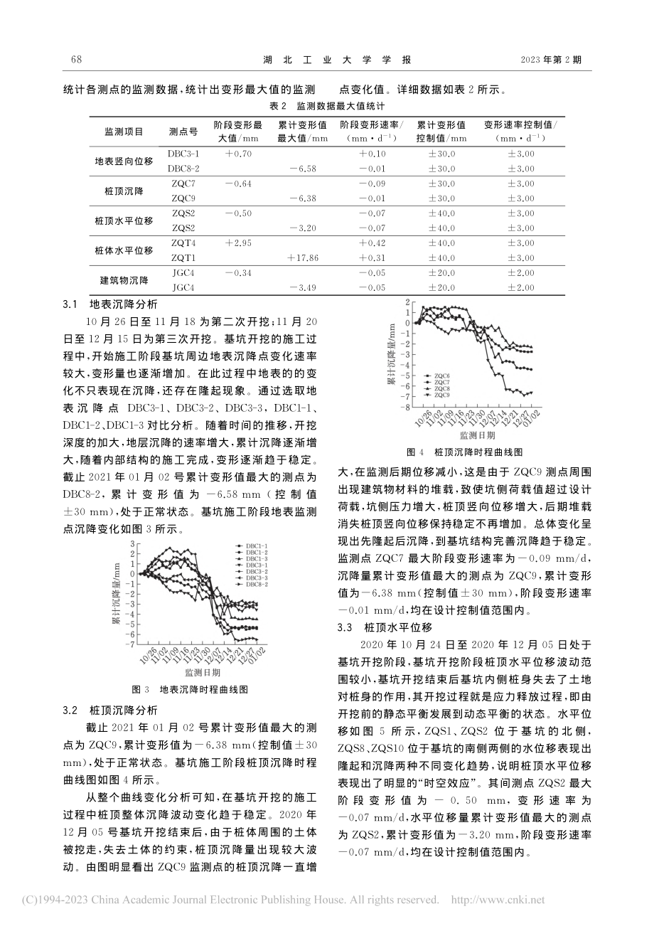 分期施工基坑开挖变形特征与数值模拟分析_邓伟.pdf_第3页