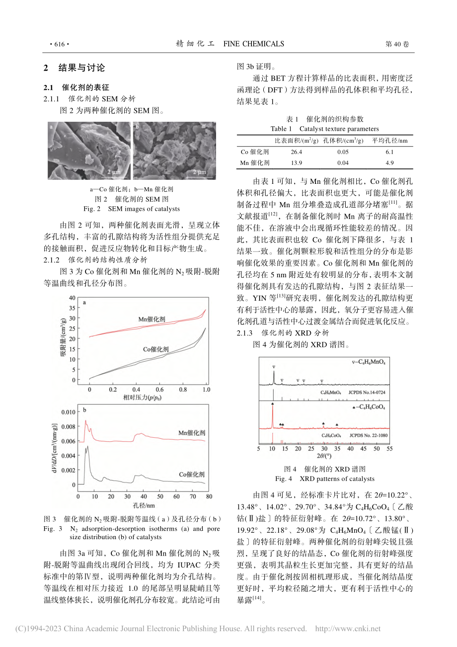 对孟烷氧化反应催化剂的制备、表征及工艺优化_陈卓.pdf_第3页