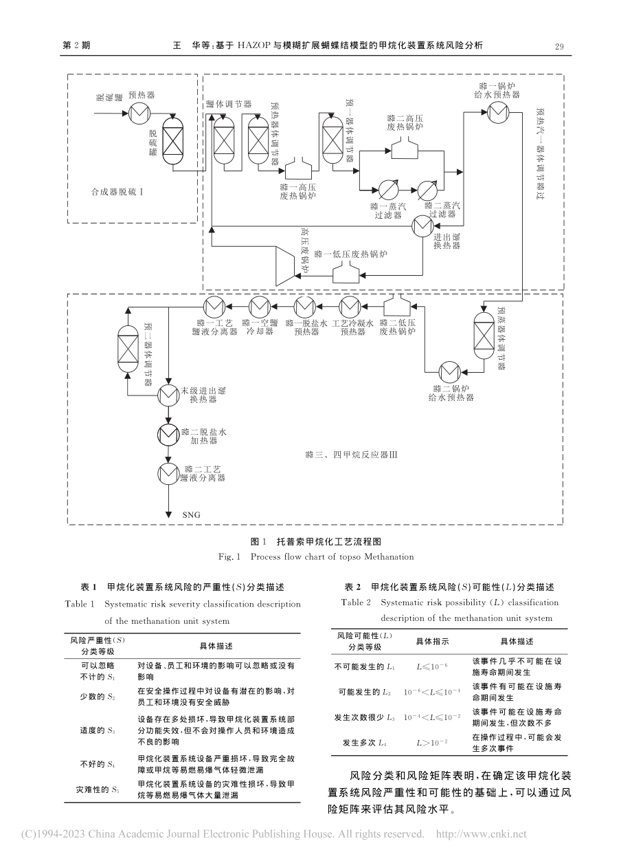 基于HAZOP与模糊扩展蝴...型的甲烷化装置系统风险分析_王华.pdf_第3页