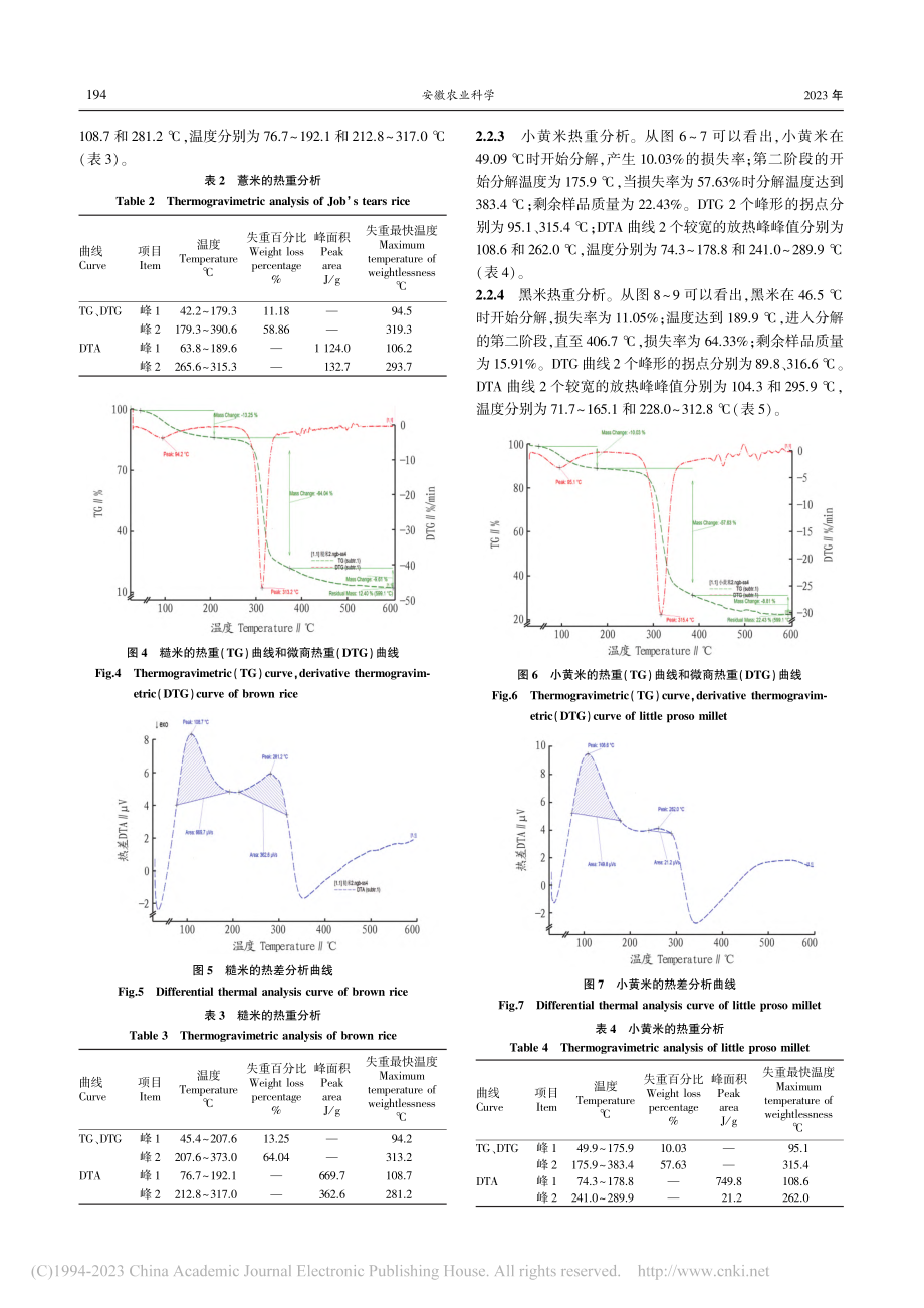 广西地区4种稻米质量评价_周利兵.pdf_第3页