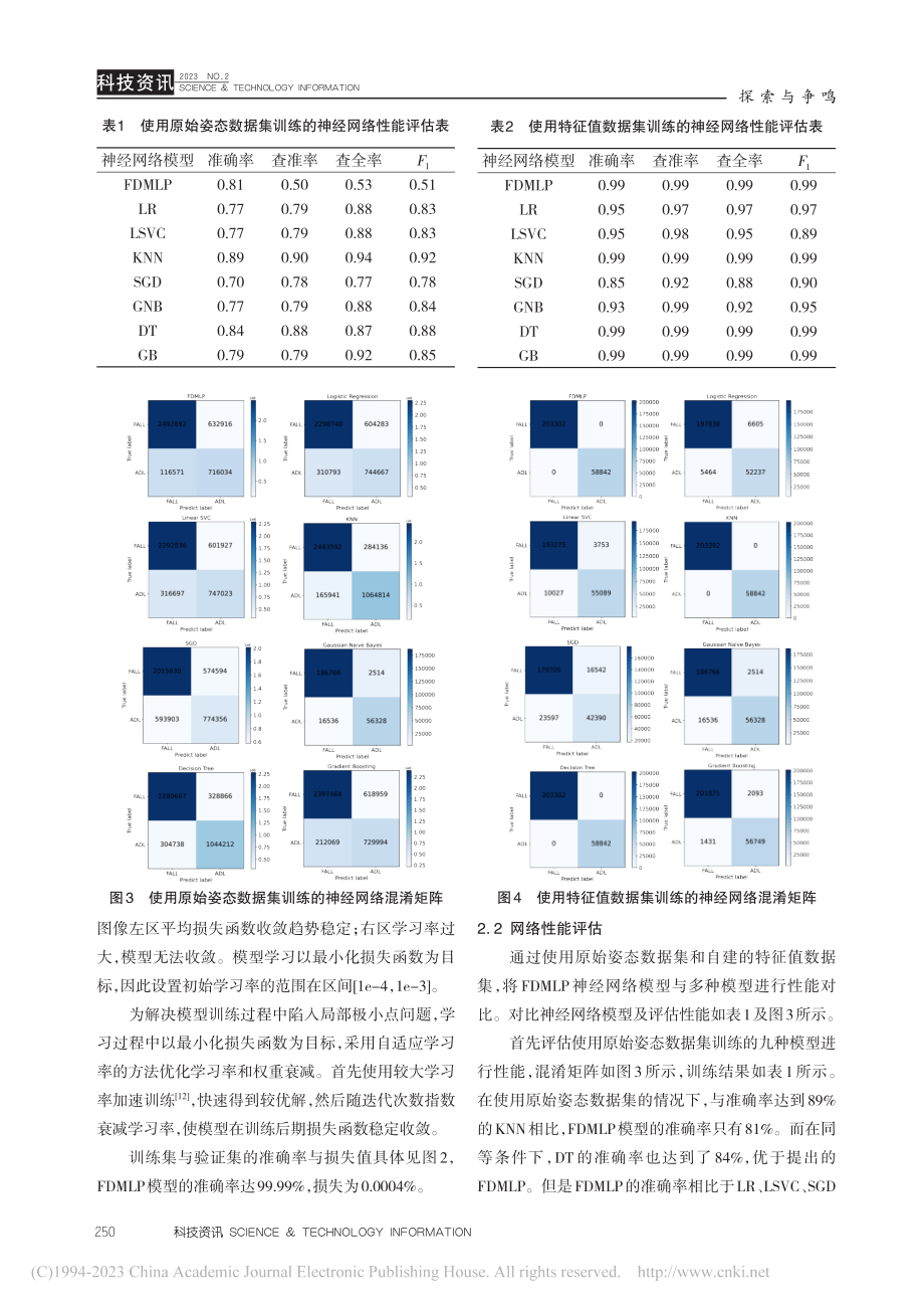 基于MLP神经网络的优化跌倒检测模型研究与实现_王鹏宇.pdf_第3页