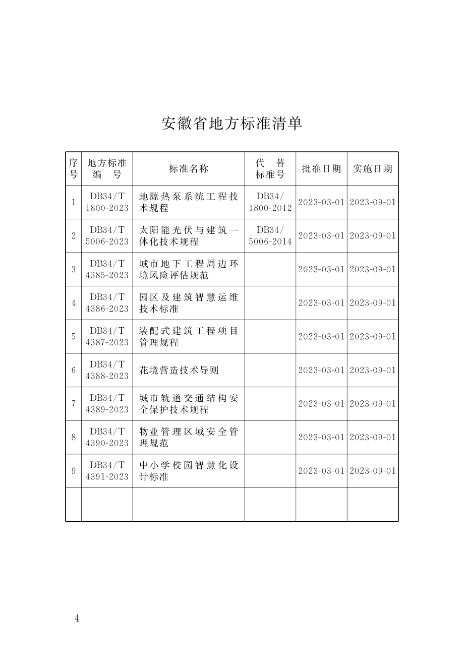 DB34∕T 5006-2023 太阳能光伏与建筑一体化技术规程.pdf_第3页