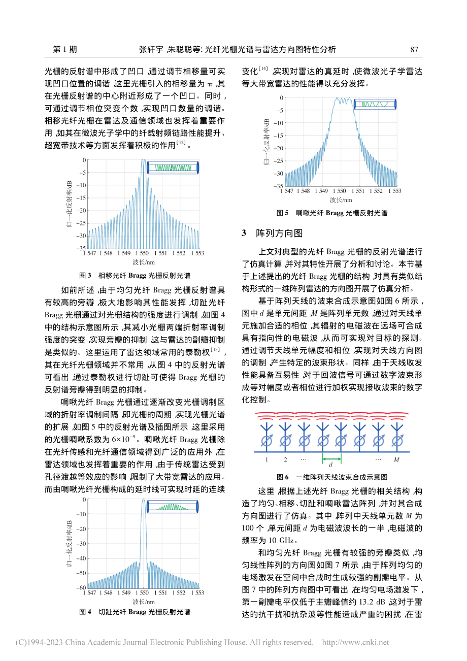 光纤光栅光谱与雷达方向图特性分析_张轩宇.pdf_第3页