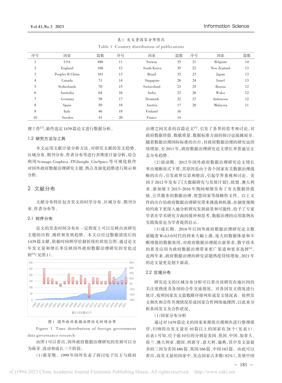 国外政府数据治理研究的文献分布、主题结构及热点演化_罗梦兰.pdf_第2页