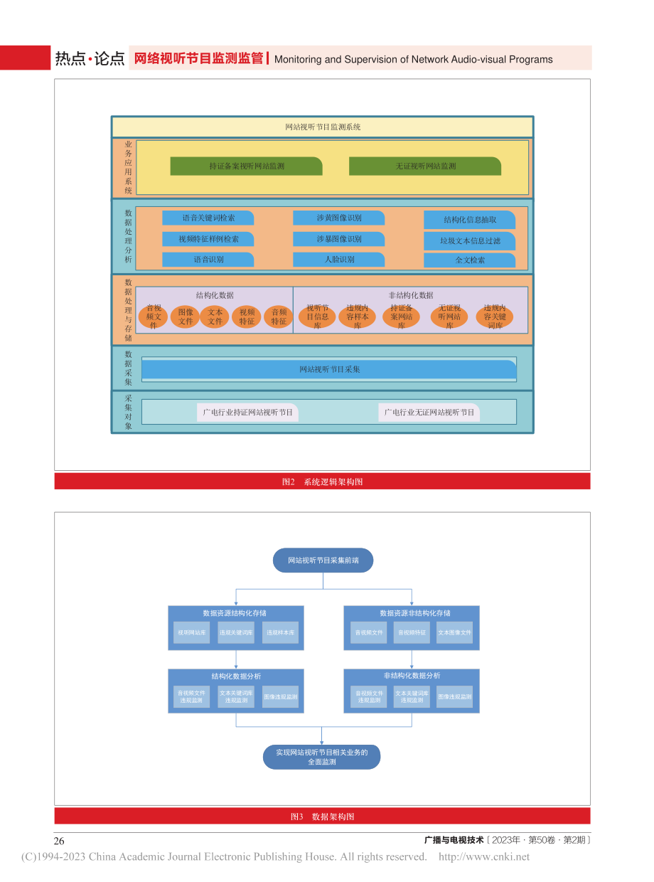 广电行业网站视听节目监测系统设计_李军.pdf_第3页