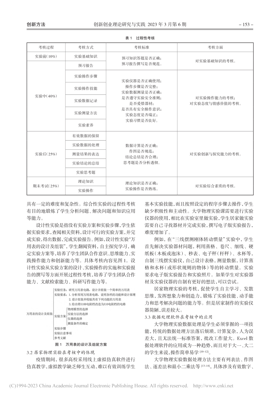 大学物理实验考核方式的创新研究_赵彩敏.pdf_第3页