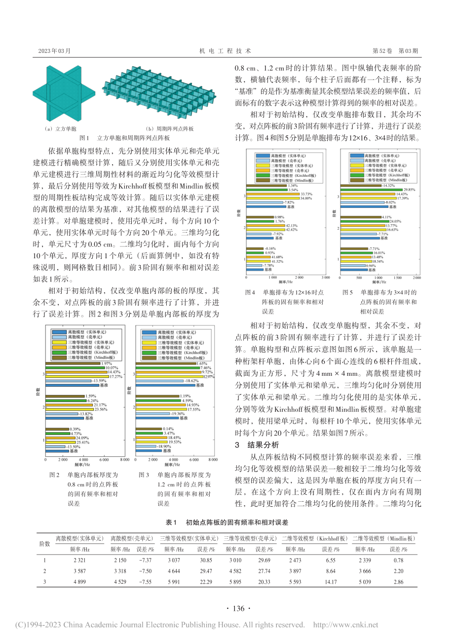 点阵板结构固有频率等效模型误差分析_刘帅.pdf_第3页