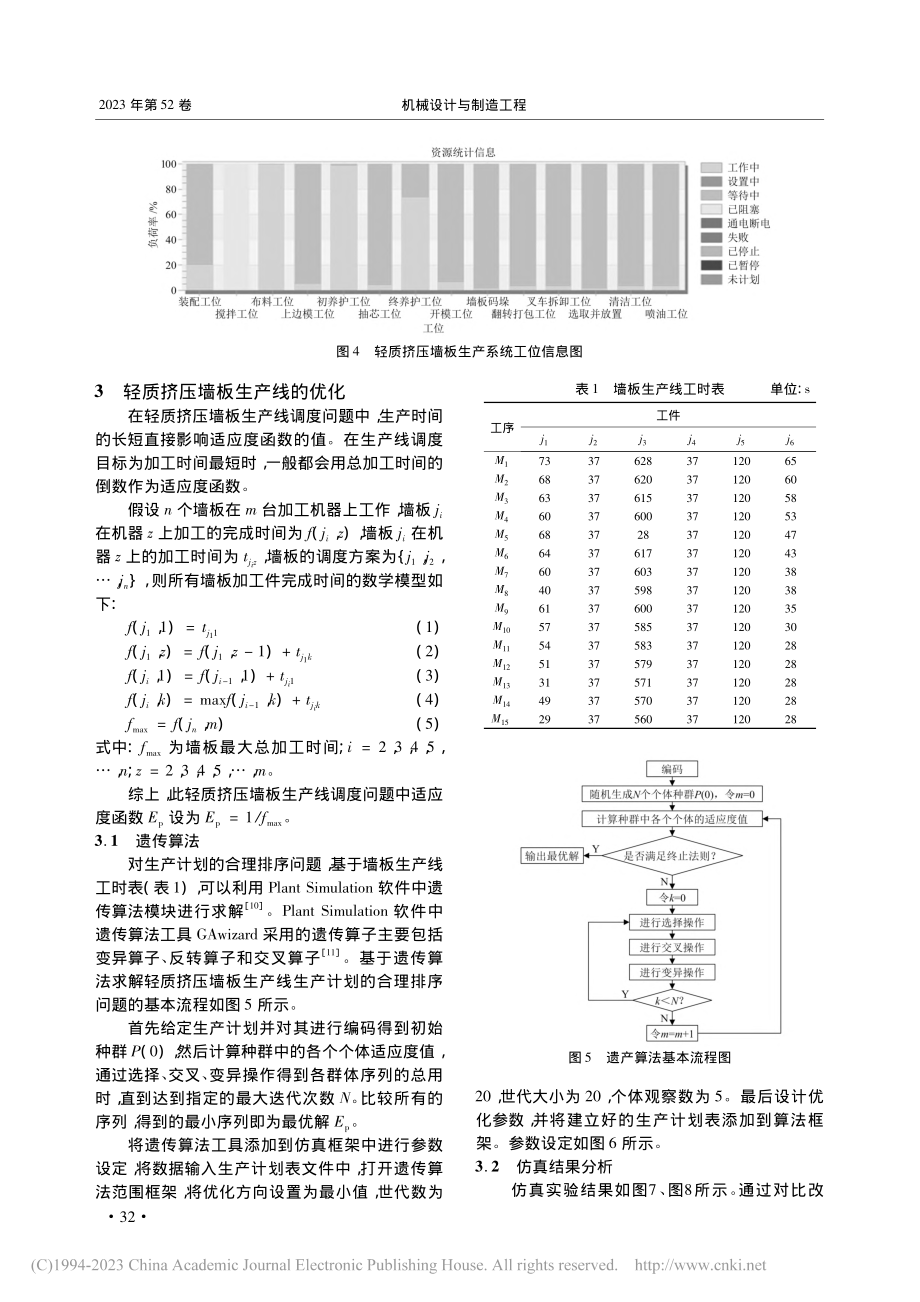 基于Plant_Simul...轻质挤压墙板生产线优化设计_孟德才.pdf_第3页