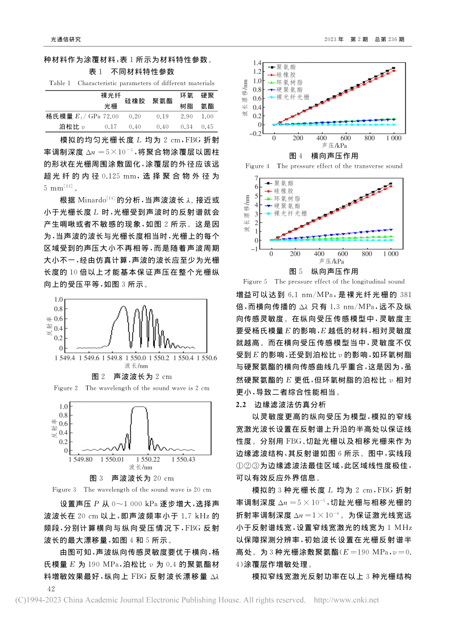 基于边缘滤波法检测的光纤光栅声波传感研究_石磊.pdf_第3页