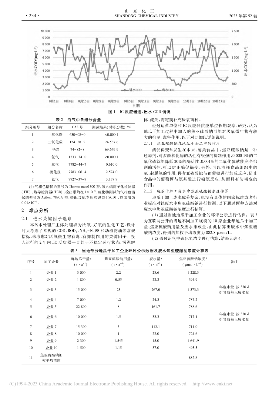 地瓜干加工废水厌氧生物处理难点及解决措施分析_杨海亮.pdf_第2页