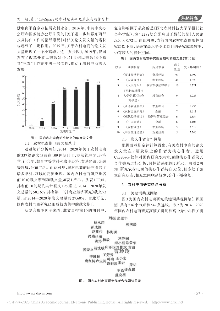 基于CiteSpace的农村电商研究热点与趋势分析_刘超.pdf_第2页