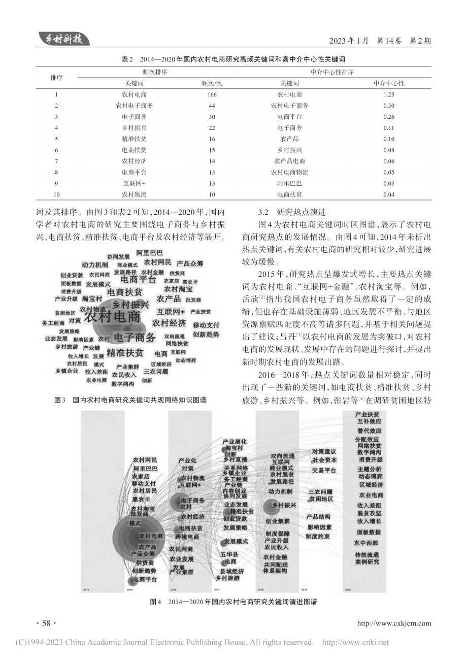 基于CiteSpace的农村电商研究热点与趋势分析_刘超.pdf_第3页