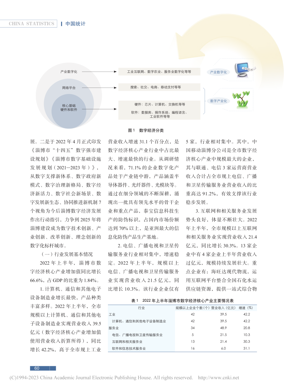 关于淄博市数字经济核心产业高质量发展的思考_高丛珊.pdf_第2页