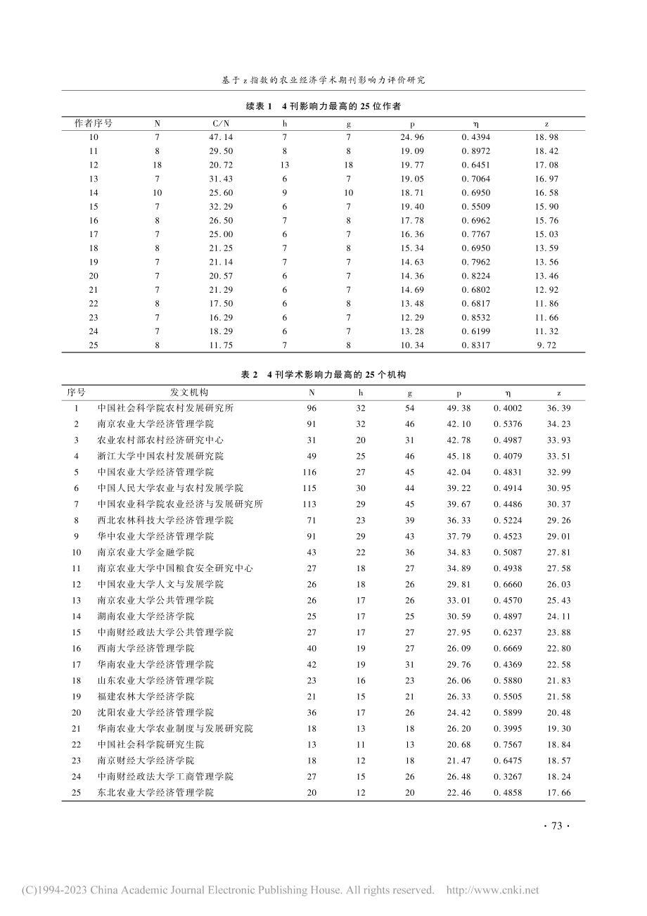 基于z指数的农业经济学术期刊影响力评价研究_马红春.pdf_第3页