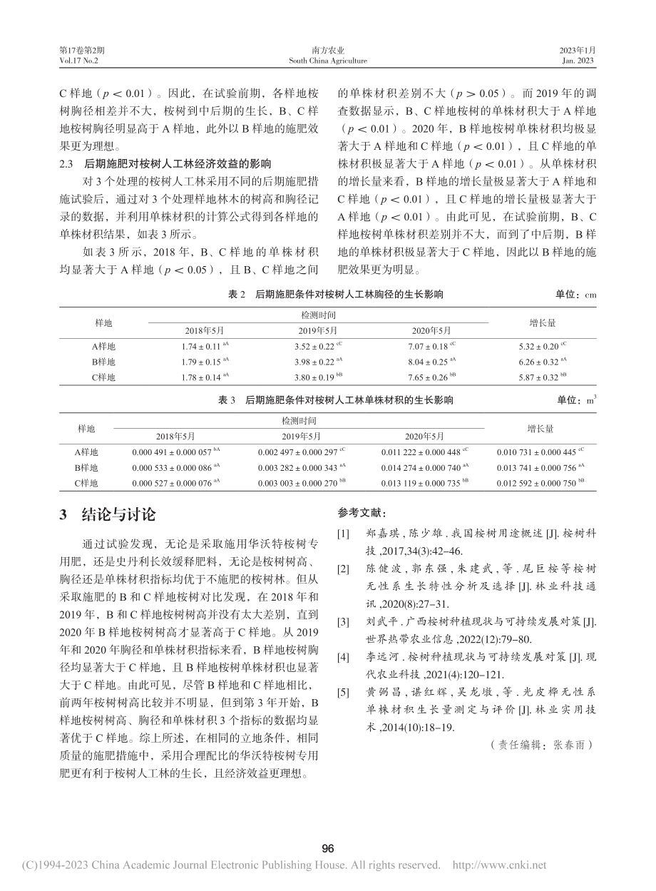 后期施用两种肥料对桉树人工林生长的影响差异初探_岑小妹.pdf_第3页