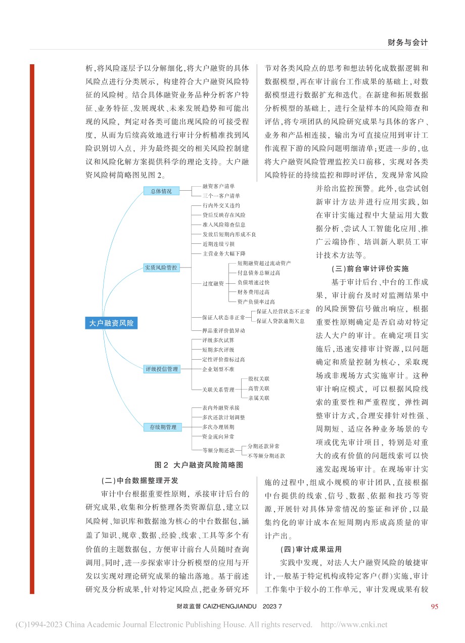 法人大户融资风险敏捷审计研究_应畅.pdf_第3页