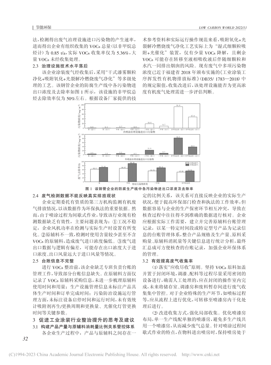 工业涂装VOCs综合整治对...建某钢管企业防腐生产线为例_林奕龙.pdf_第2页