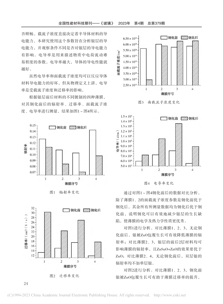 低辐射薄膜中Ag层前后介质对膜层电学性能的影响_周枫.pdf_第3页