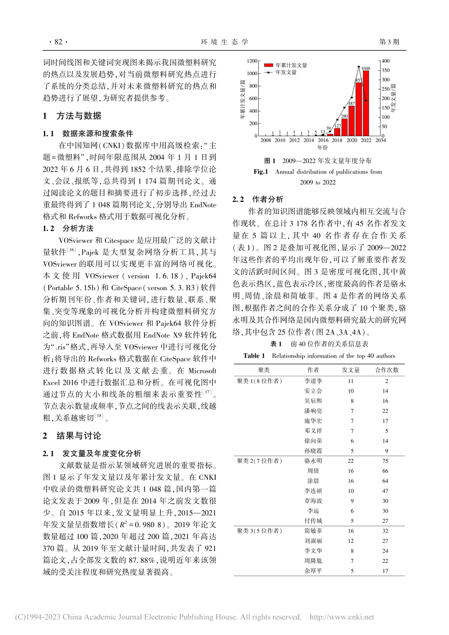 基于CNKI数据库的国内微...究热点与趋势文献计量学分析_李科翰.pdf_第2页