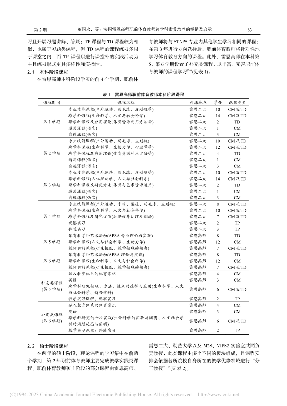 法国雷恩高师职前体育教师跨学科素养培养的举措及启示_董国永.pdf_第3页