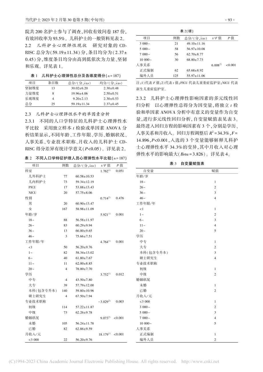 儿科护士心理弹性现状及影响因素分析_余金洲.pdf_第2页