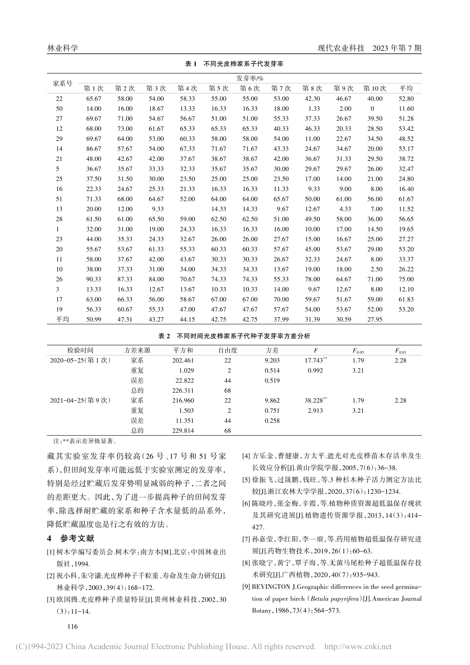 光皮桦不同家系种子生活力研究_江波.pdf_第3页