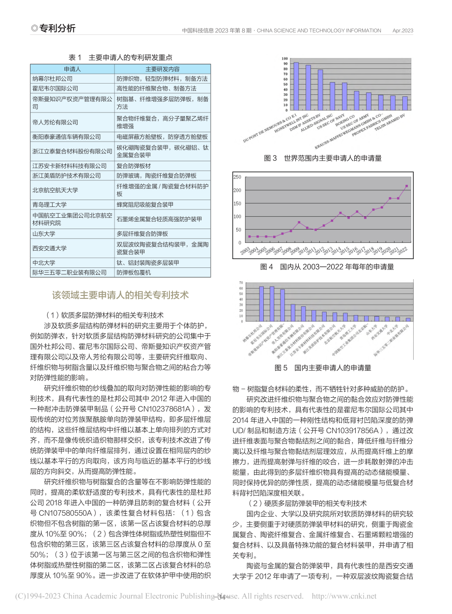 多层结构装甲材料专利申请概况_李芳.pdf_第3页