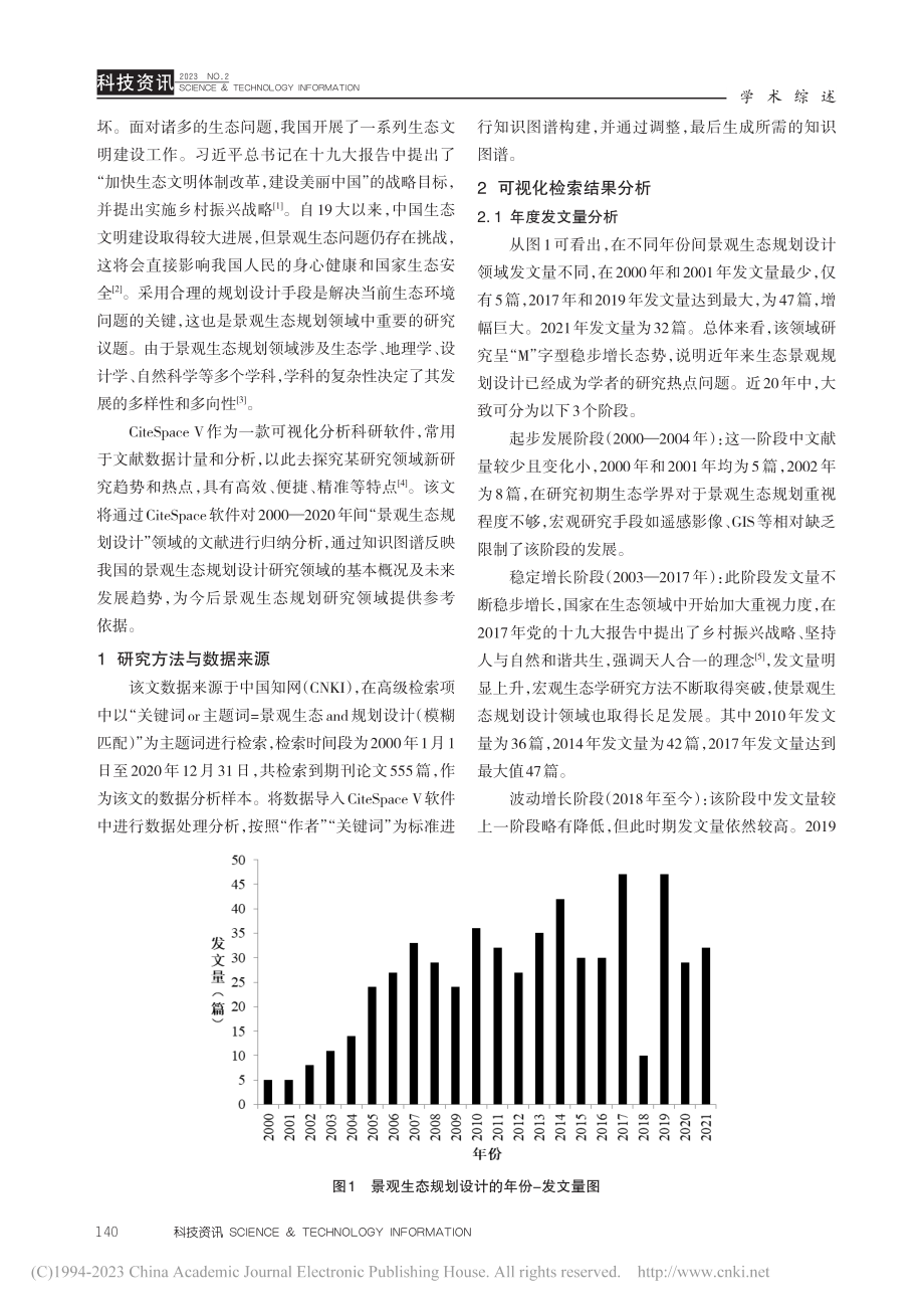 基于CiteSpace的可视化景观生态规划图谱分析_刘莎.pdf_第2页