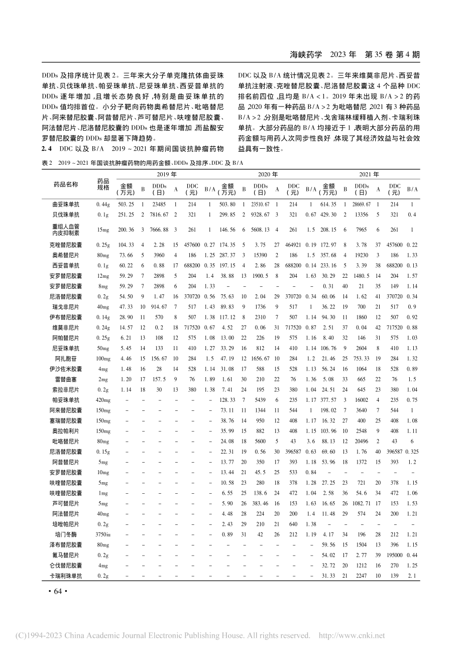 国家医保谈判抗肿瘤药物使用动态分析_陈春枚.pdf_第3页