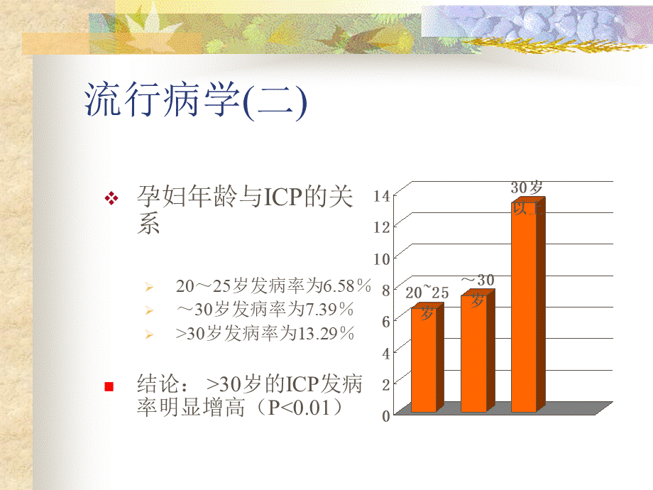 妊娠期肝内胆汁淤积症研究剖析.ppt_第3页