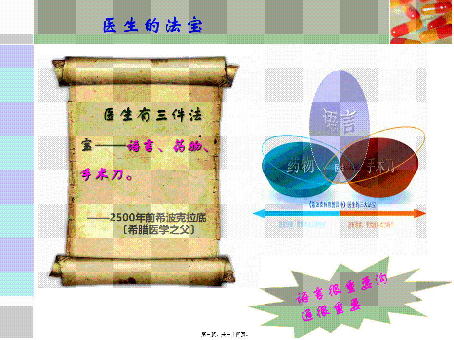 医患沟通PPT.pptx_第3页