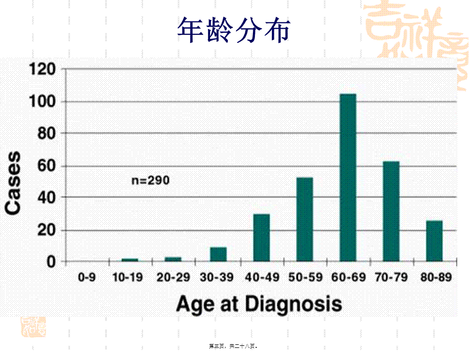 子宫内膜癌.pptx_第3页