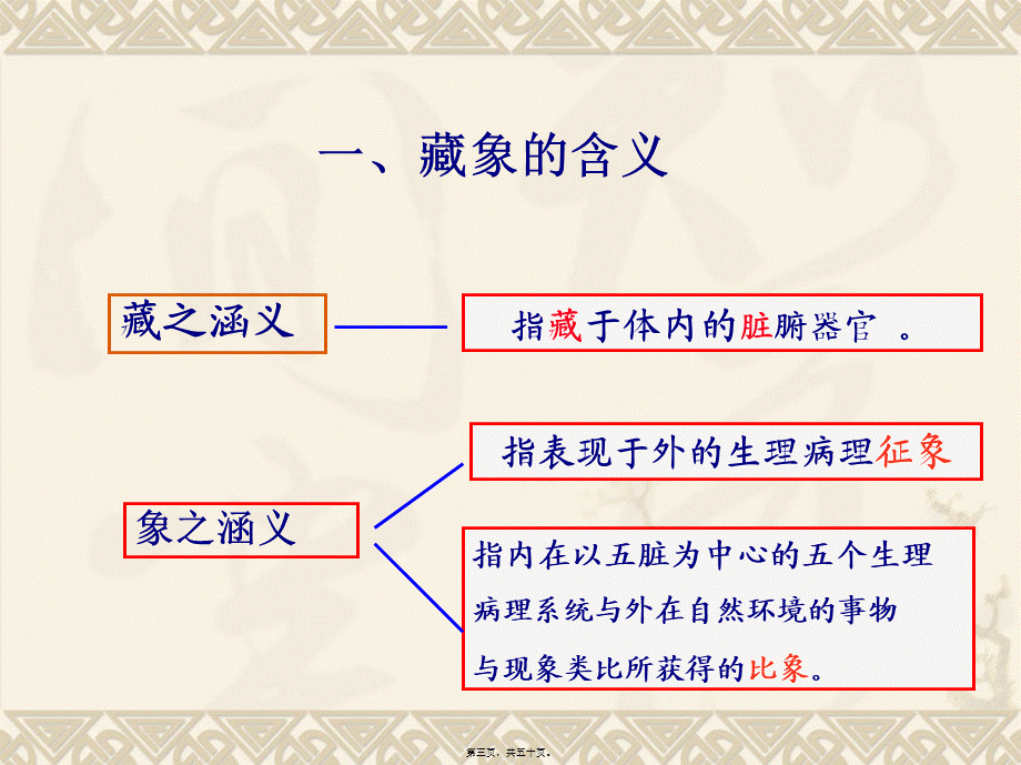 人体的结构与功能.pptx_第3页