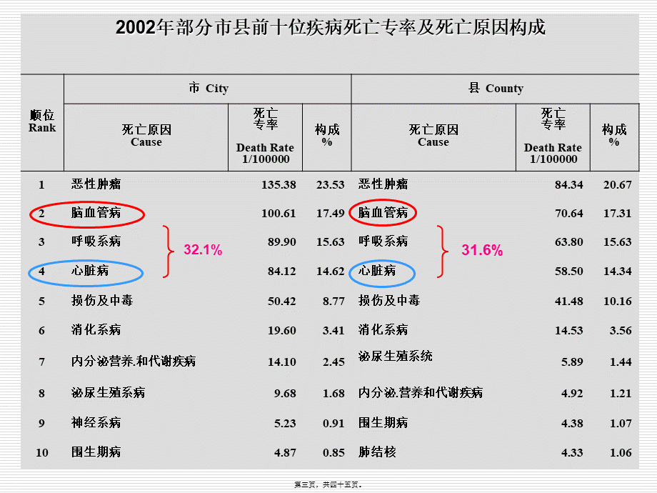 出血性脑血管病s1-PPT文档.pptx_第3页