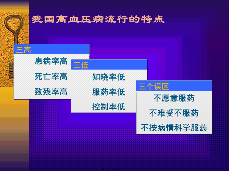 全面控制高血压zh.pptx_第3页