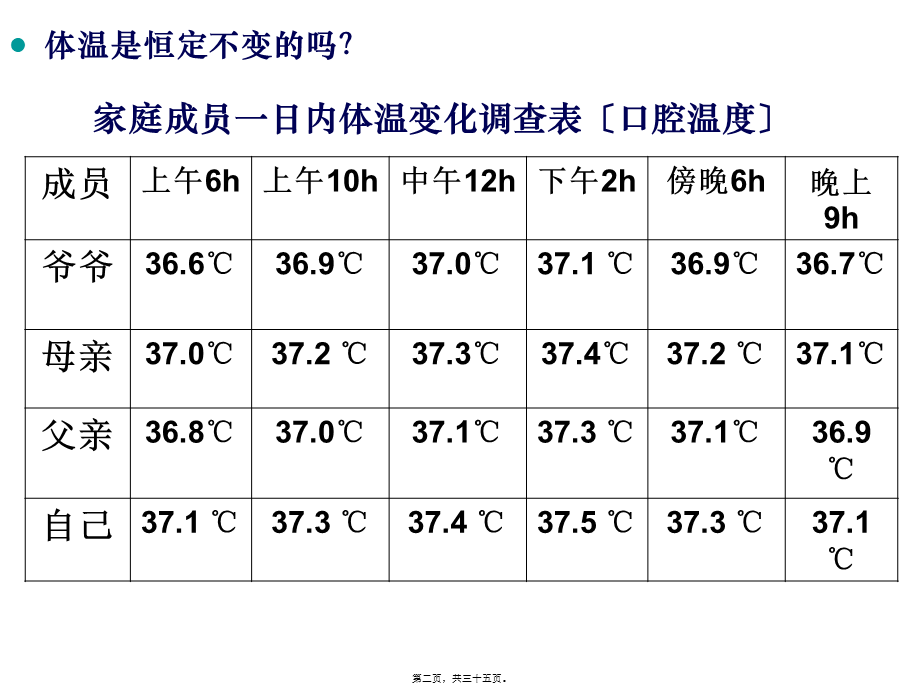 体温调节、水盐平衡、血糖调节汇总.pptx_第2页