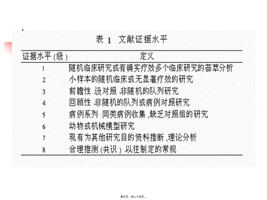 儿科基本生命支持与高级生命支持.pptx_第3页