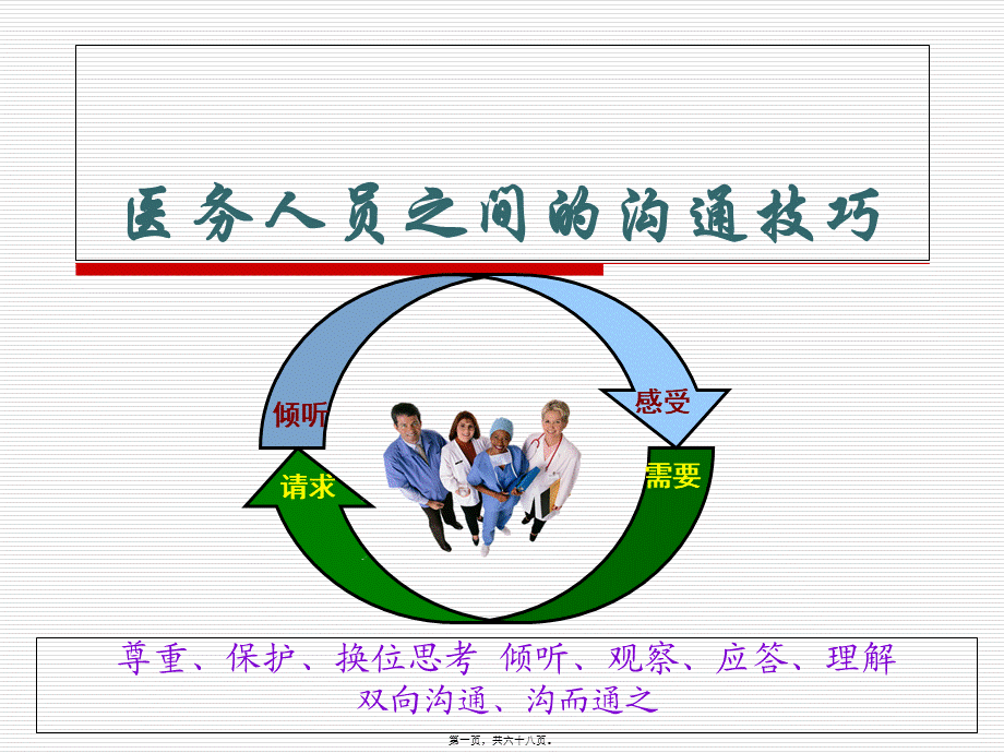 医务人员之间的沟通技巧.pptx_第1页